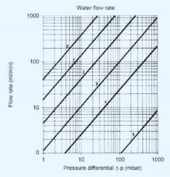 Filters en filtratieapparatuur